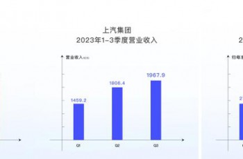 上汽大众